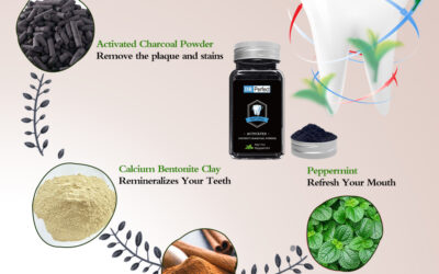 Effective Teeth Whitening Products That You Should Know